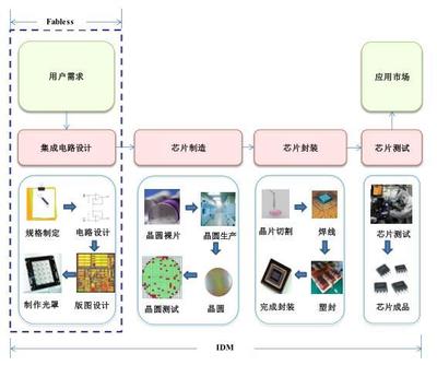 科創板集成電路設計雙雄 晶晨半導體與瀾起科技的創新之路